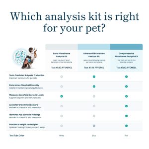 Petivity Dog & Cat Microbiome Analysis Kit